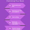 5 Steps to publishing your book