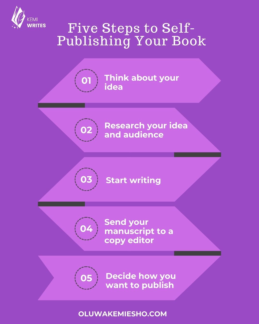 5 Steps to publishing your book